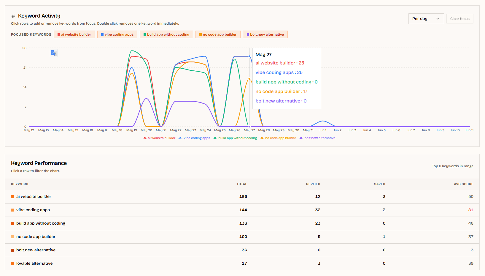 RedScout expert analytics